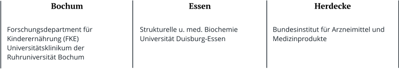 Bochum  Forschungsdepartment für Kinderernährung (FKE) Universitätsklinikum der Ruhruniversität Bochum  Essen  Strukturelle u. med. Biochemie Universität Duisburg-Essen  Herdecke  Bundesinstitut für Arzneimittel und Medizinprodukte